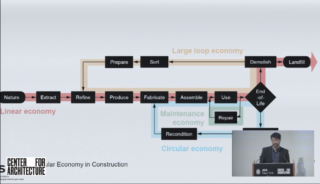 Image of Panelist at The Pursuit of Decarbonization: Sustainability, Resiliency, Design, and Policy event