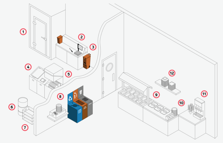 Designing for Zero Waste Food Service - Calendar - AIA New York ...