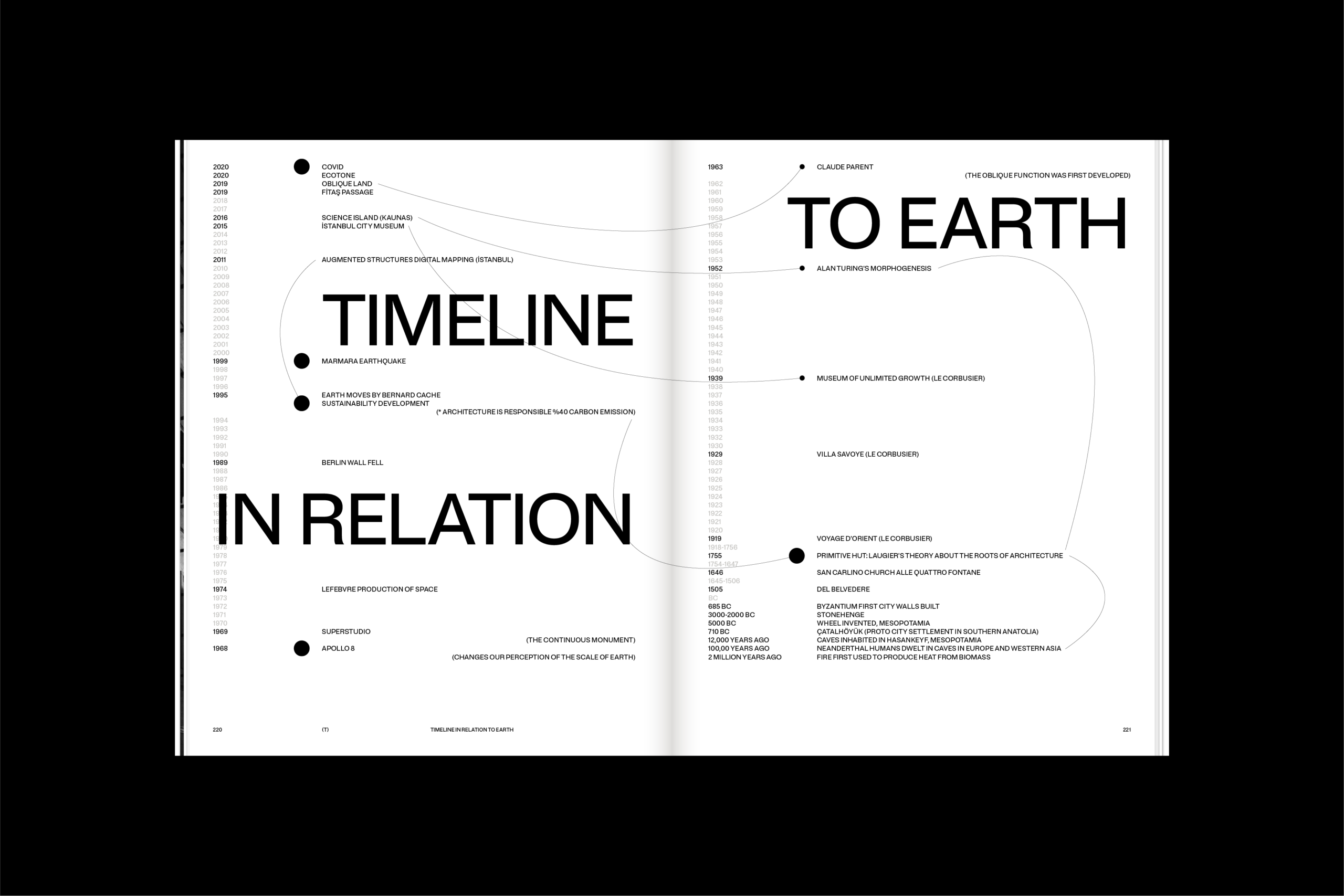 Timeline of Geospaces book