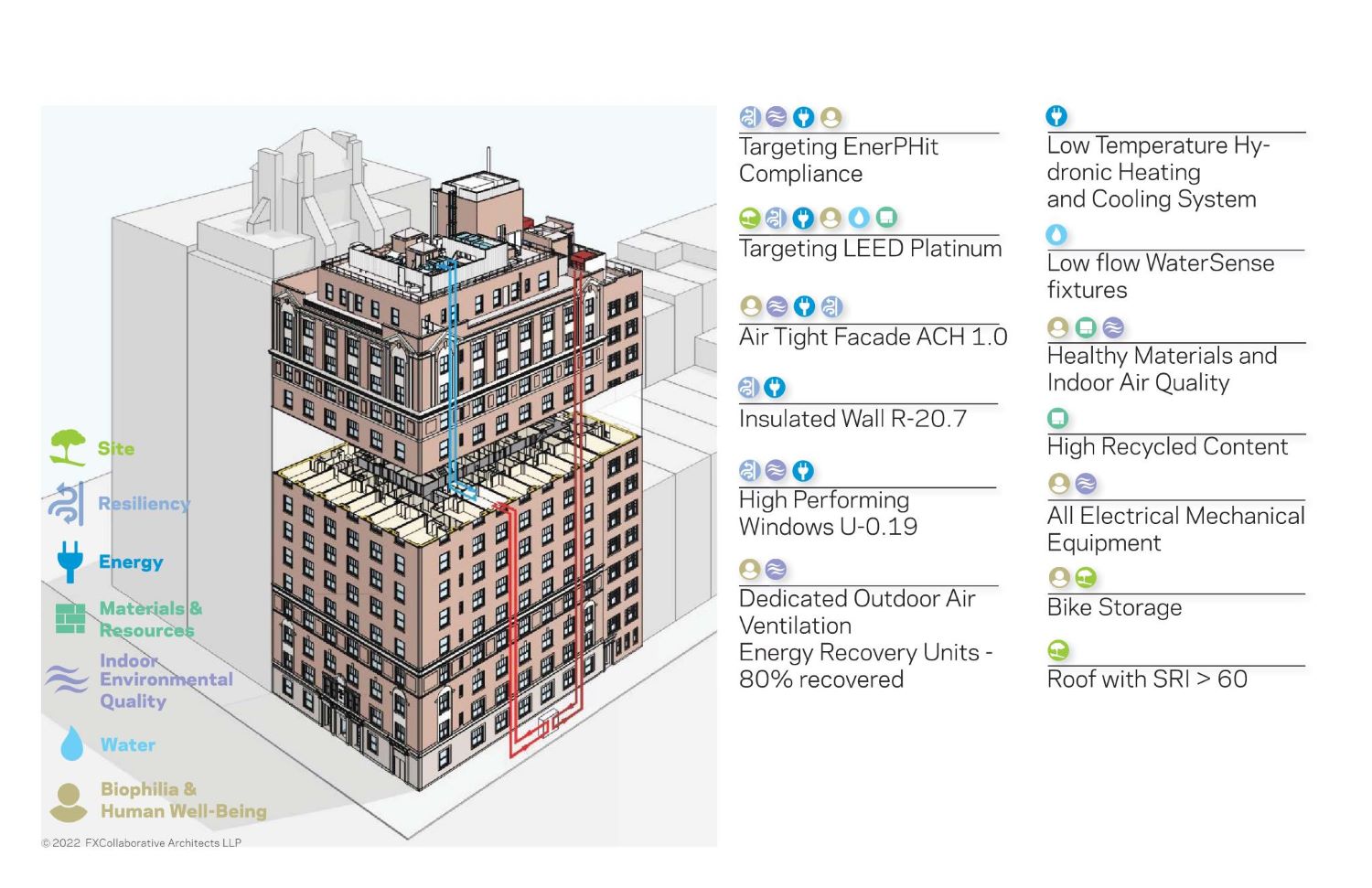 Image of building with example of EnerPhit classifications for compliance.