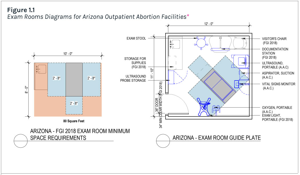 Exam room diagrams for outpatient abortion facilities