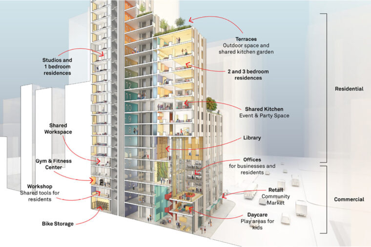 Office-to-Residential Conversion Symposium: Design and Technical ...