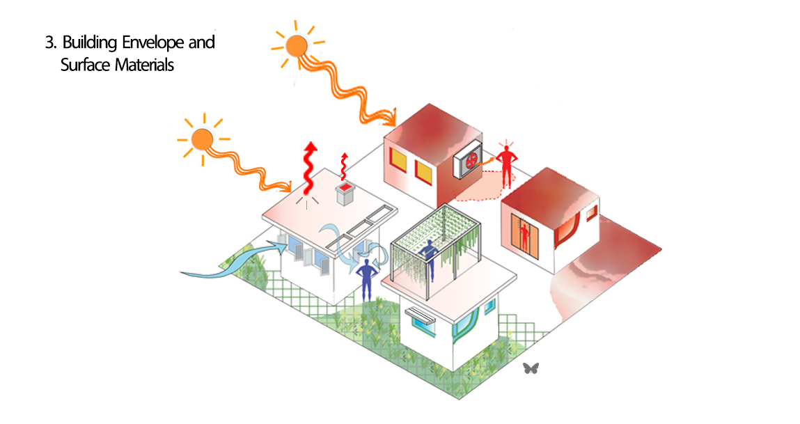 Image of Building Envelope and Surface Materials