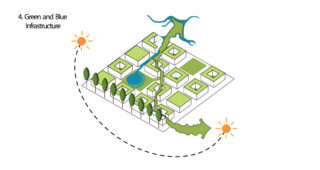 Image of a Green and Blue Infrastructure
